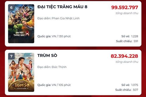 Dự án Đại Tiệc Trăng Máu 8 và Trùm Sò bị vượt mặt bởi siêu phẩm ngoại quốc Michael trên đường đua phòng vé ngày 7/5. Nguồn: Box Office