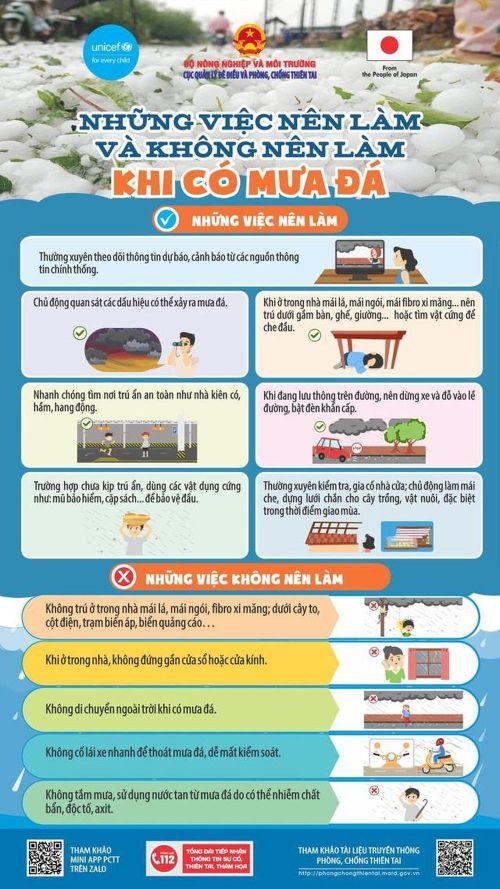 Những việc nên làm và không nên làm khi xuất hiện mưa đá. Nguồn: Cục Quản lý đê điều và Phòng, chống thiên tai