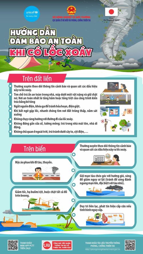 Hướng dẫn biện pháp phòng tránh lốc xoáy. Nguồn: Cục Quản lý đê điều và Phòng, chống thiên tai
