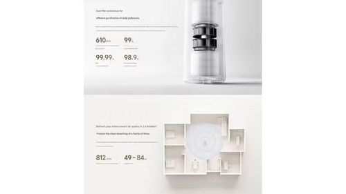 Theo công bố, máy có thể loại bỏ tới 99% formaldehyde chỉ trong hai giờ, lọc 99,99% bụi PM10 trong một giờ và giảm gần 98,9% các tác nhân gây dị ứng như phấn hoa
