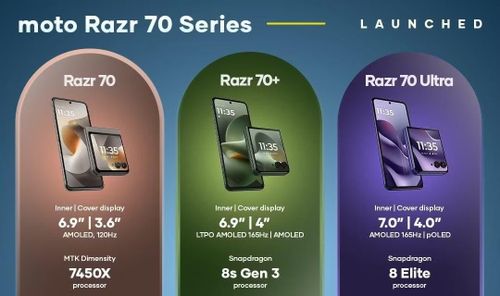 Nếu giá cả không phải là điều phải suy nghĩ, các phiên bản Zazr 70+ và Zazr 70 Ultra với những nâng cấp về kích thước màn hình, dung lượng pin cũng như bộ nhớ và chip xử lý sẽ là những lựa chọn đáng giá. Motorola hiện vẫn chưa công bố giá bán cụ thể tại thị trường Việt Nam trên trang web chính thức.