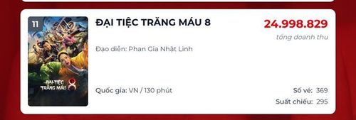 Đại Tiệc Trăng Máu 8 rời khỏi top 10 phim có doanh thu cao, dù ra mắt cùng lượt với những dự án nằm ở top đầu. Nguồn: Box Office