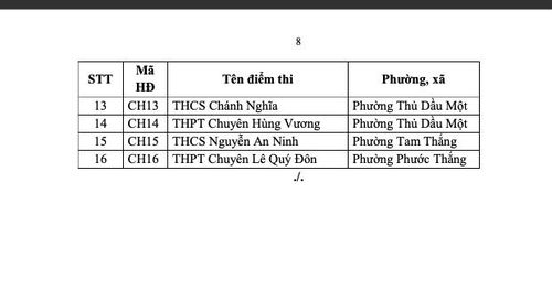 242 điểm thi lớp 10 tại TP.HCM.