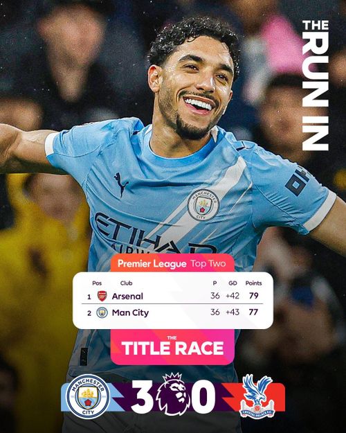 Thắng dễ Palace, Man City rút ngắn khoảng cách với Arsenal xuống còn 2 điểm