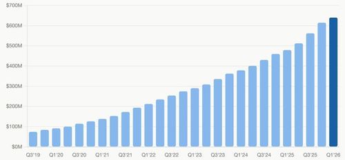 Báo cáo tài chính của Cloudflare.