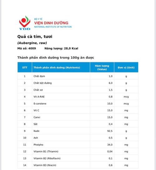 Tham khảo thành phần dinh dưỡng trong cà tím để đưa vào thực đơn một cách điều độ.