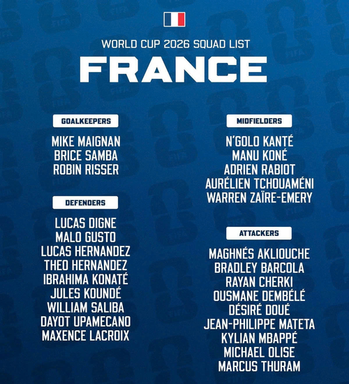 Danh sách đội tuyển Pháp tham dự World Cup 2026.
