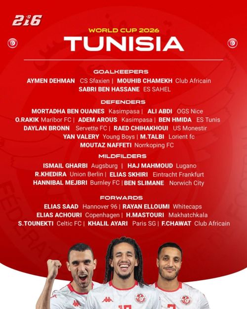 Danh sách cầu thủ dự World Cup của Tunisia.