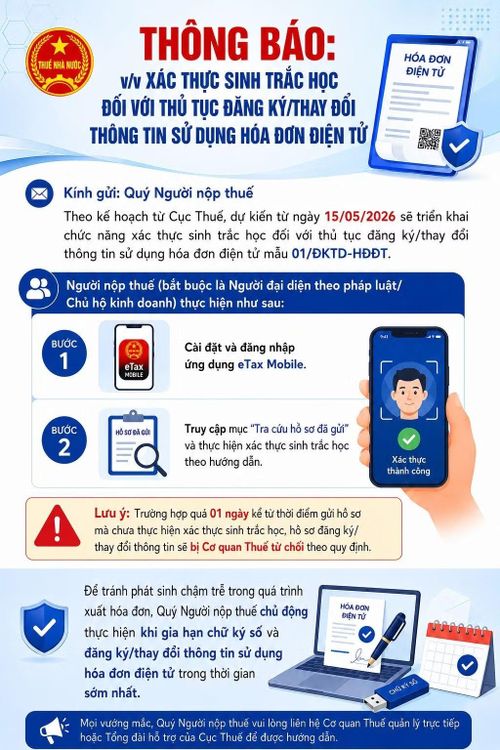 Hệ thống hóa đơn điện tử đã nâng cấp tính năng xác thực sinh trắc học.