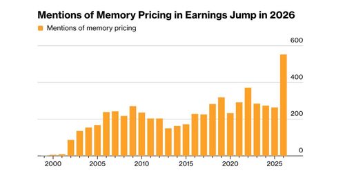  Giá chip tăng chóng mặt khiến giới đầu tư lo ngại xảy ra tình trạng bong bóng. Ảnh: Bloomberg. 