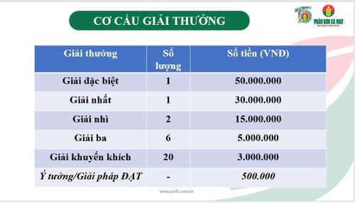 Cuộc thi nhằm nâng cao hiệu quả, an toàn và tối ưu chi phí trong toàn PVCFC.