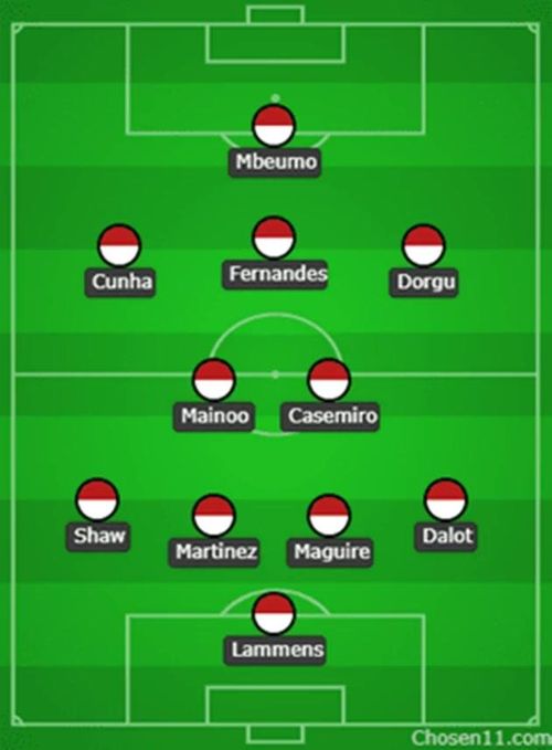 Đội hình dự kiến của Man Utd trong cuộc đối đầu Nottingham.