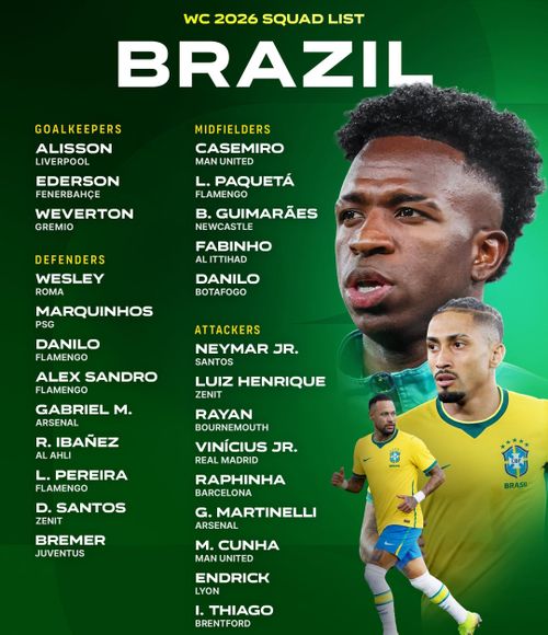 Đội hình 26 cầu thủ của Brazil.