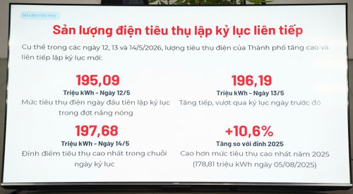 Sản lượng tiêu thụ điện tại TP.HCM những ngày qua cao kỷ lục. Ảnh: THUẬN VĂN