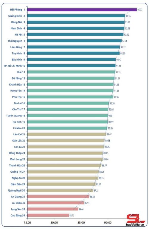 Bảng xếp hạng Chỉ số PAR Index năm 2025.