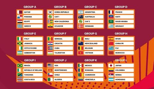 Các bảng đấu U17 World Cup 2026.