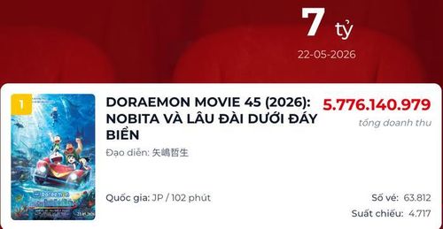 Doraemon hiện đang dẫn đầu phòng vé Việt (Ảnh: Chụp màn hình).