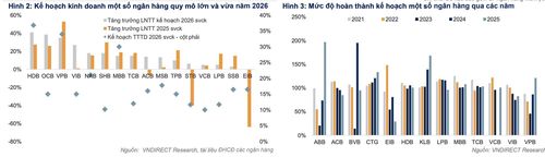 Nguồn: VNDirect