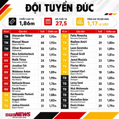 Đội hình Đức dự World Cup 2026