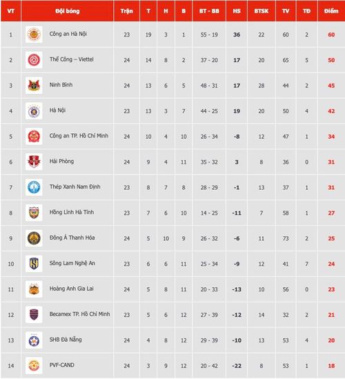 BXH V-League 2025/26