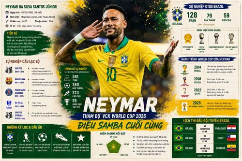 World Cup 2026 có thể là "vũ điệu samba cuối cùng" của Neymar.