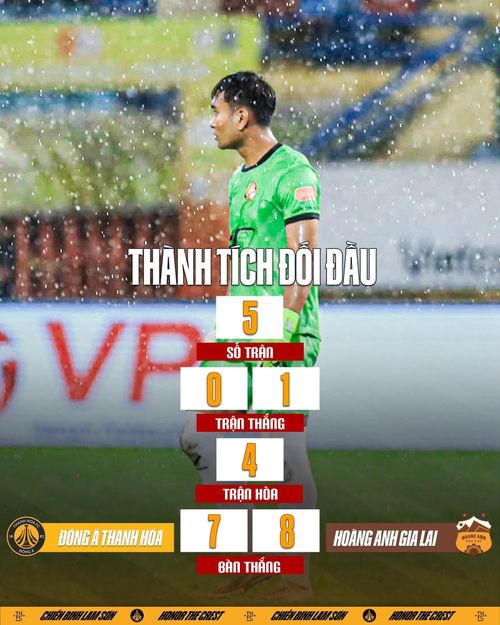 Đội bóng xứ Thanh đang có thành tích đối đầu không tốt trước HAGL. (Ảnh: CLB Đông Á Thanh Hóa).