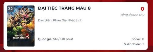 Đại Tiệc Trăng Máu 8 hiện đối mặt nhiều thách thức về doanh thu sau hơn một tháng công chiếu. Nguồn: Box Office.