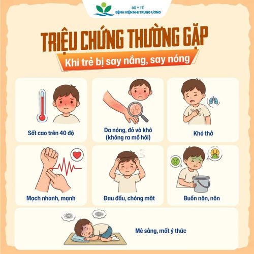Triệu chứng thường gặp khi trẻ bị say nắng. Ảnh: Bệnh viện Nhi Trung ương.