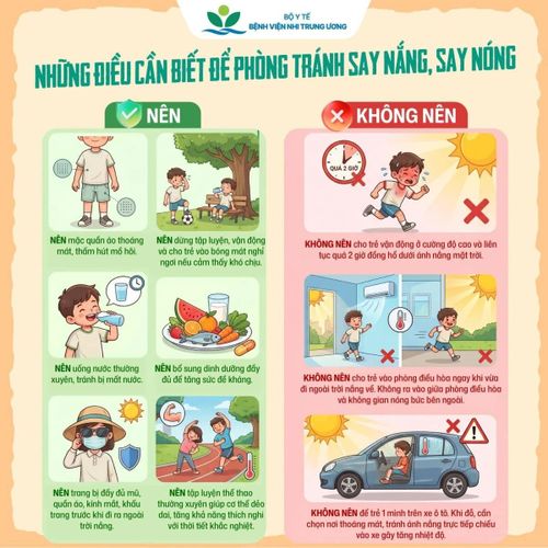 Những điều cần biết để đề phòng say nắng, say nóng. Ảnh: Bệnh viện Nhi Trung ương.