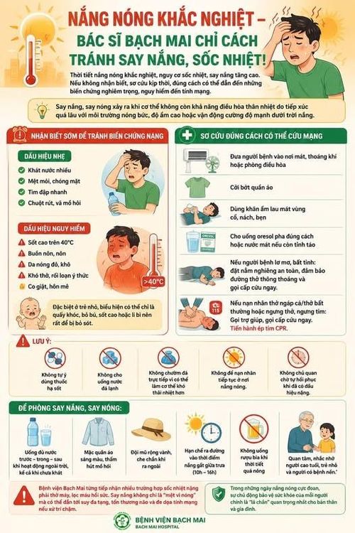 Bác sĩ chỉ cách tránh say nắng, sốc nhiệt. Ảnh: BVCC