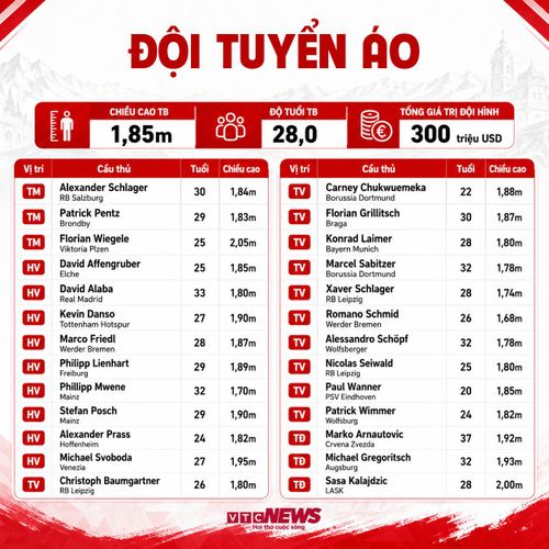 Đội hình Áo dự World Cup 2026.
