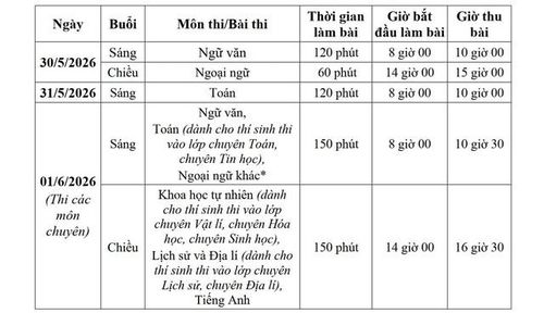 Lịch thi lớp 10 năm 2026.