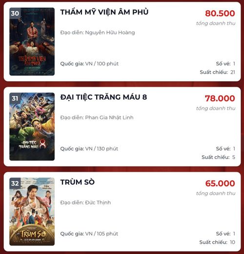 3 phim Việt dự kiến rời rạp trong tình trạng thua lỗ. Ảnh: Box Office Vietnam.