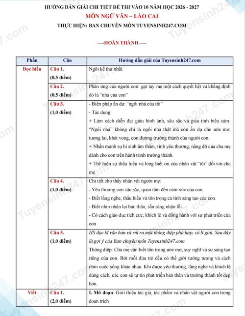 Gợi ý đáp án chỉ mang tính chất tham khảo