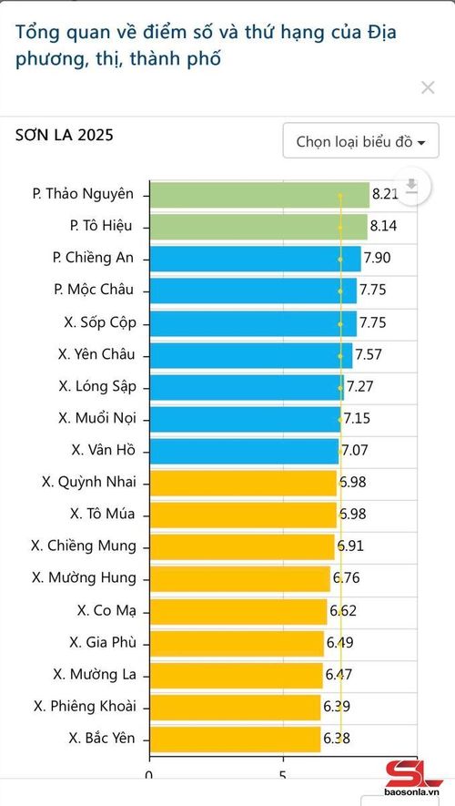 Nhập chú thích