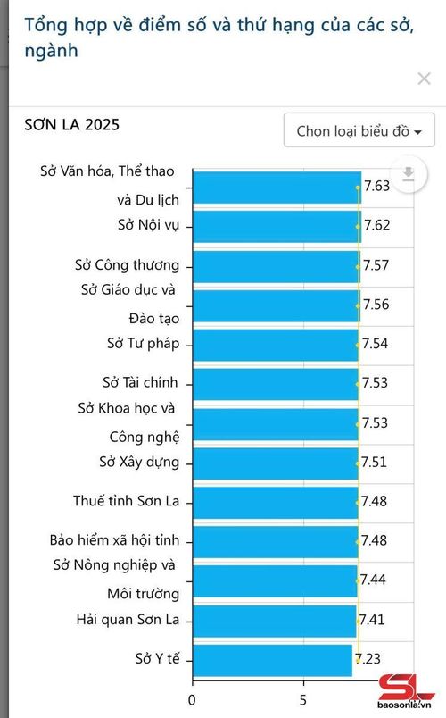 Nhập chú thích