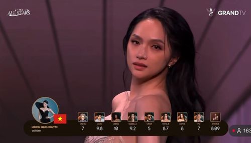 Số điểm của dàn giám khảo dành cho Hương Giang.
