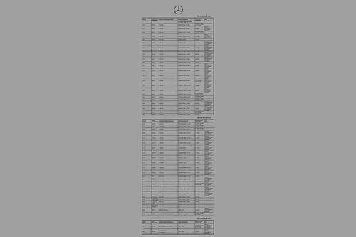 Mercedes-Benz Việt Nam đã gửi một bản tin kỹ thuật đến các nhà phân phối ủy quyền của hãng về vấn đề tương thích với xăng E10 của các mẫu xe Mercedes-Benz tại thị trường trong nước.