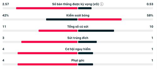 Số liệu thống kê Crystal Palace 1-0 Rayo Vallecano.
