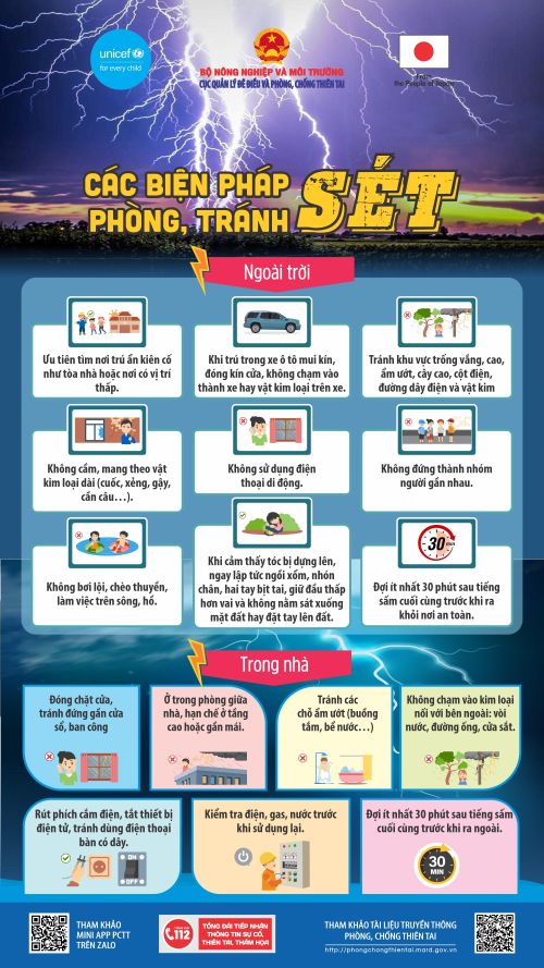 Cách phòng tránh sét đánh. Nguồn: Cục Quản lý đê điều và Phòng, chống thiên tai
