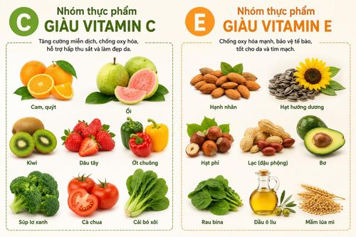 Những thực phẩm hỗ trợ nuôi dưỡng làn da, góp phần hạn chế da bắt nắng và giúp da phục hồi tốt hơn