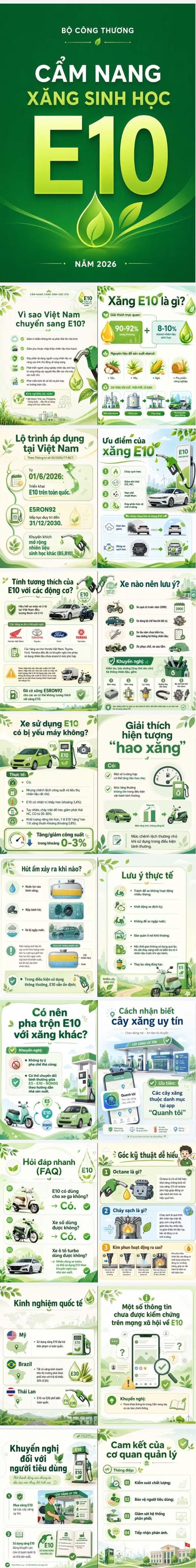 (Nguồn: Bộ Công Thương)