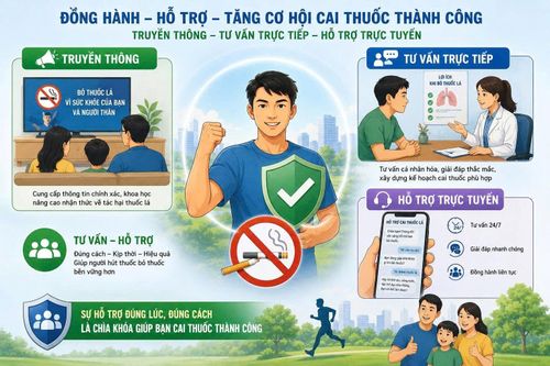 Chính sách mới không đơn thuần là bổ sung thêm quy định xử phạt, mà còn tạo nền tảng để người hút thuốc tiếp cận các hình thức hỗ trợ chuyên nghiệp, ổn định và có tính đồng hành cao hơn trong quá trình cai nghiện.