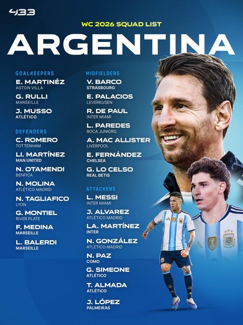 Danh sách 26 cầu thủ Argentina dự World Cup 2026 - Ảnh: 433