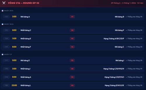 Lịch thi đấu vòng 1/16 World Cup 2026 từ ngày 29/6 đến 1/7.