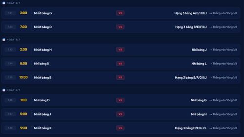 Lịch thi đấu vòng 1/16 World Cup 2026 từ ngày 2/7 đến 4/7.
