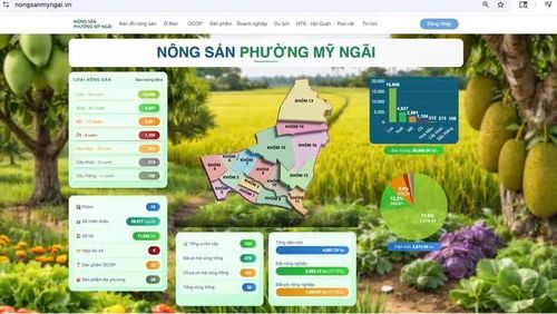 Trang web nông sản Mỹ Ngãi vừa được đưa vào vận hành.