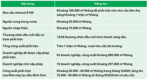 Nguồn: Bộ Công Thương