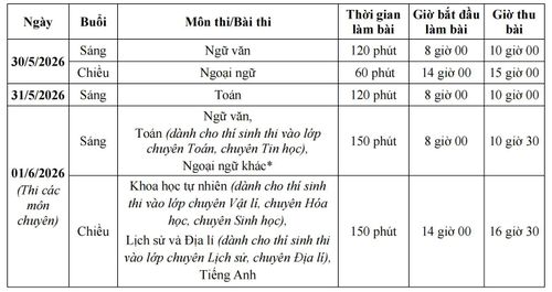 Lịch thi lớp 10 năm học 2026 - 2027 ở Hà Nội. Ảnh: Sở Giáo dục và Đào tạo Hà Nội