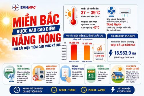 Công ty Điện lực Phú Thọ tăng cường kiểm tra lưới điện để có phương án xử lý sự cố, đảm bảo cung cấp điện an toàn, liên tục phục vụ nhân dân trên địa bàn.